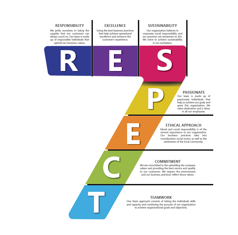 7 Respect